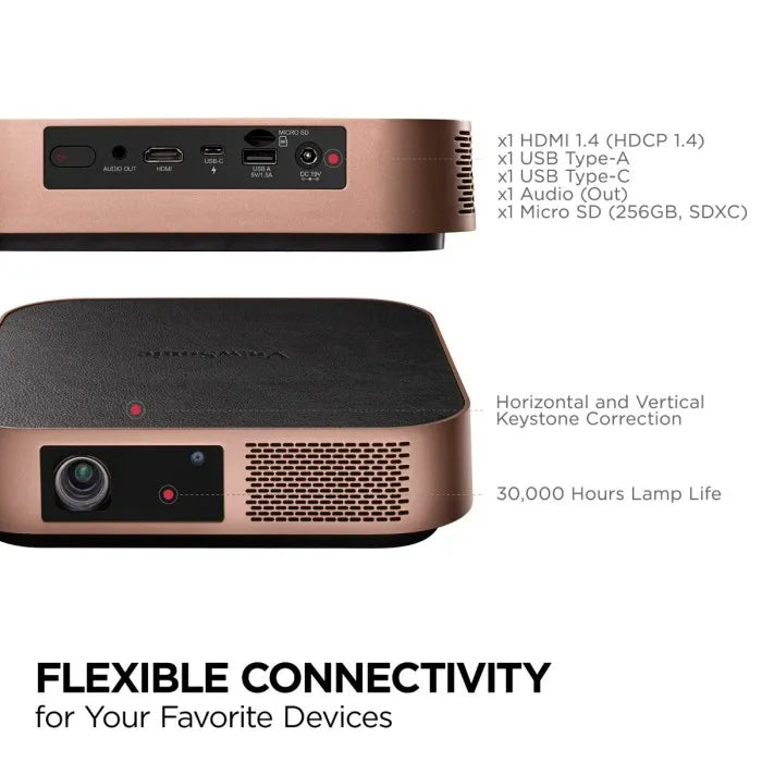 Proyector ViewSonic M2W LED Portátil 1.700Lum.