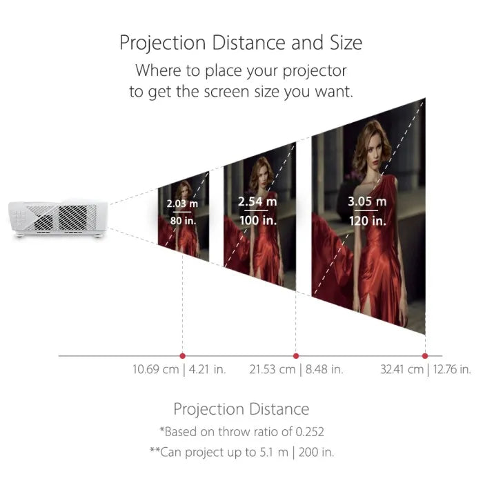 Proyector ViewSonic LS831WU 4500Lum. Laser WUXGA